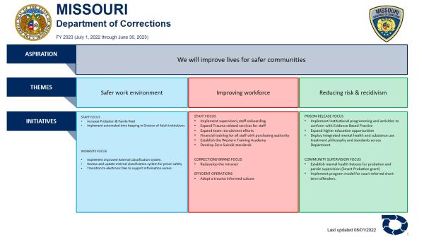 fy23 placemat