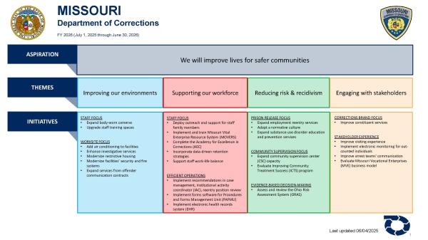 Strategic plan for fiscal year 2026